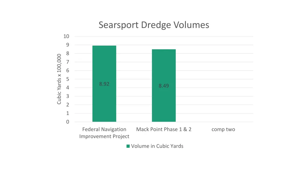 searsport dredge volumes 1