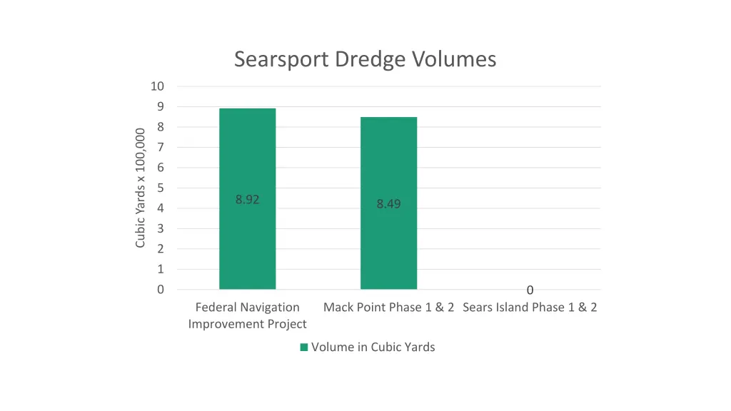 searsport dredge volumes 2