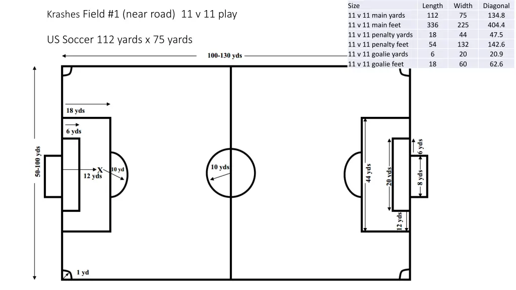 size 11 v 11 main yards 11 v 11 main feet