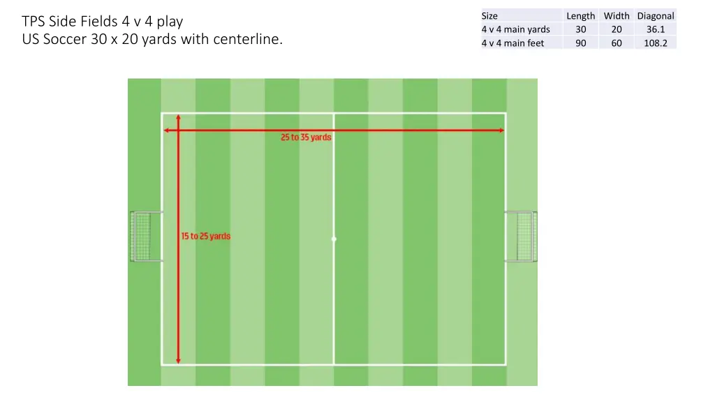 size 4 v 4 main yards 4 v 4 main feet