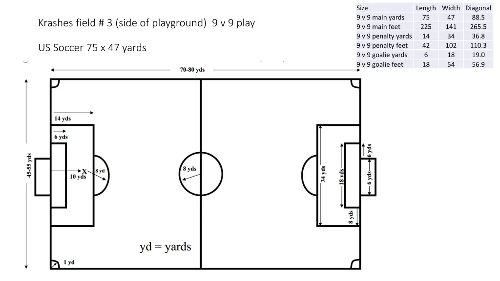 size 9 v 9 main yards 9 v 9 main feet