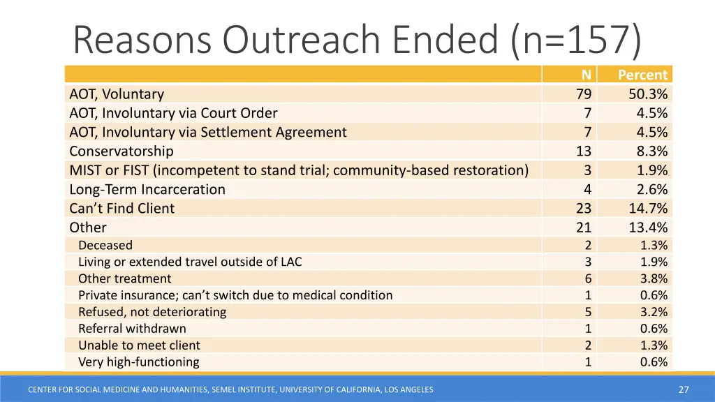 reasons outreach ended n 157