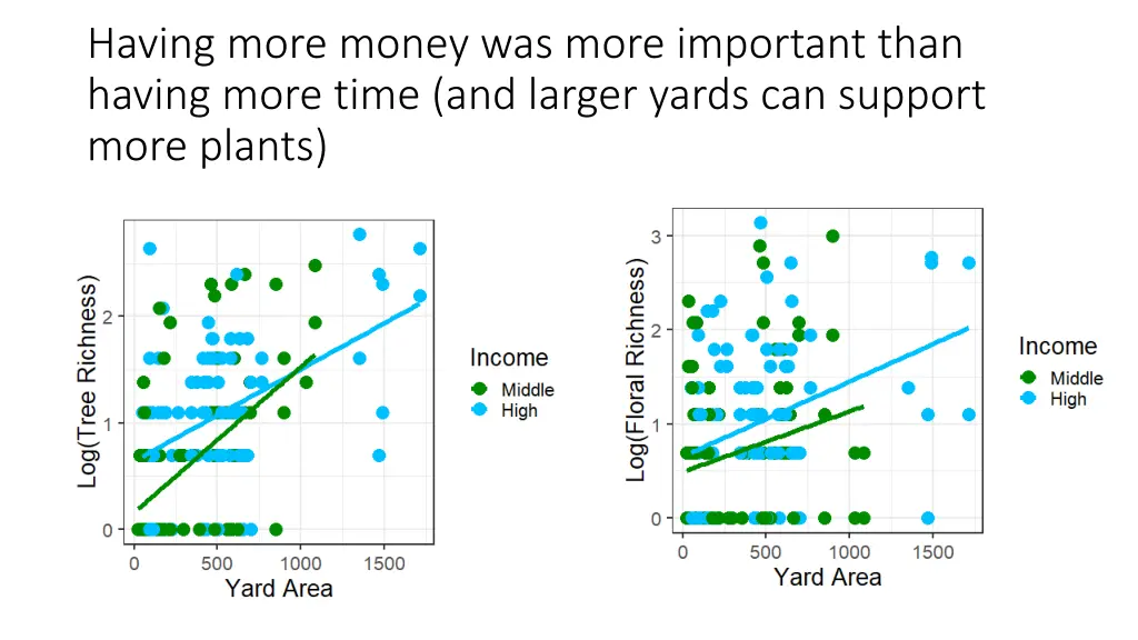 having more money was more important than having