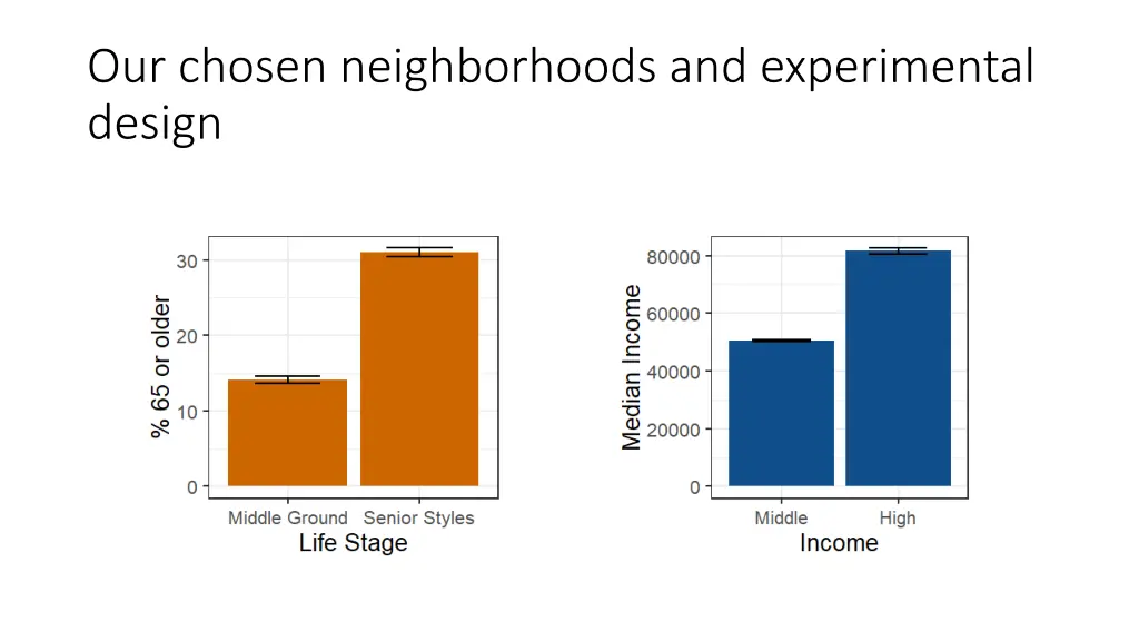 our chosen neighborhoods and experimental design