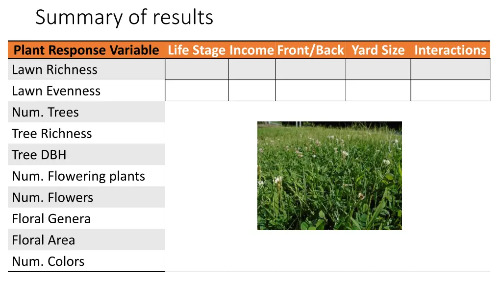 summary of results 1