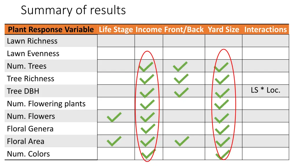 summary of results 3