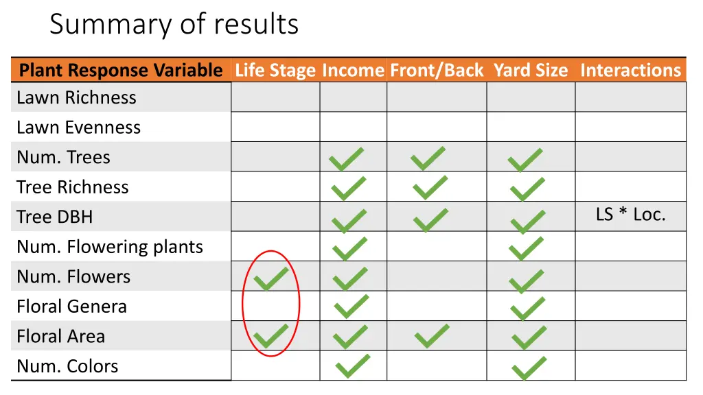 summary of results 4