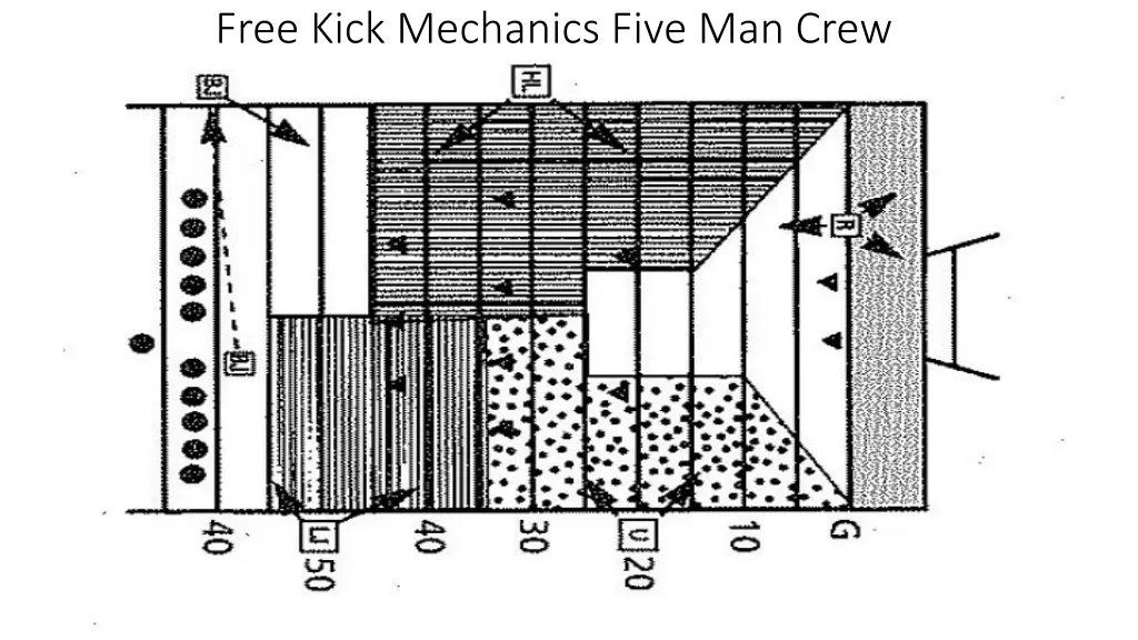 free kick mechanics five man crew 1