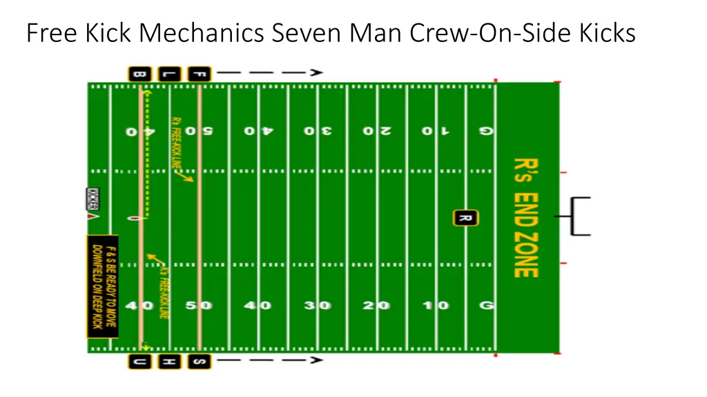 free kick mechanics seven man crew on side kicks 2