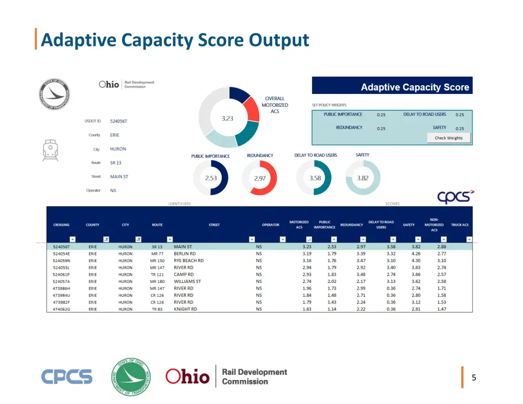 adaptive capacity score output