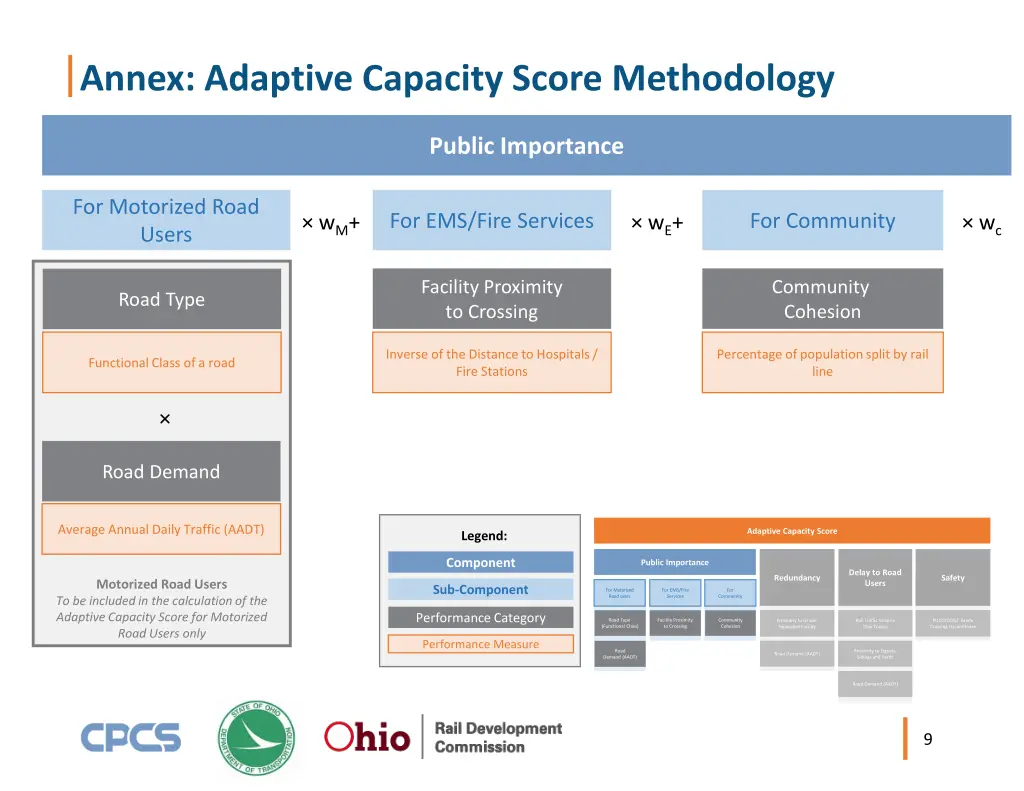 annex adaptive capacity score methodology 1