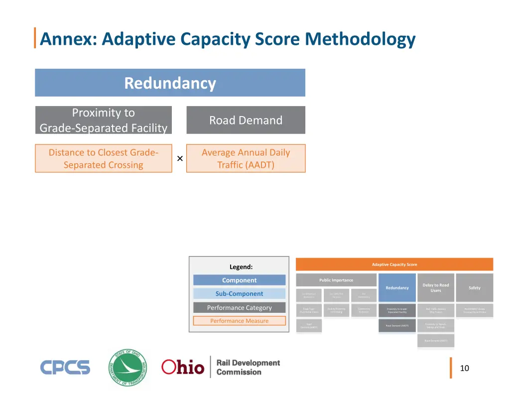 annex adaptive capacity score methodology 2