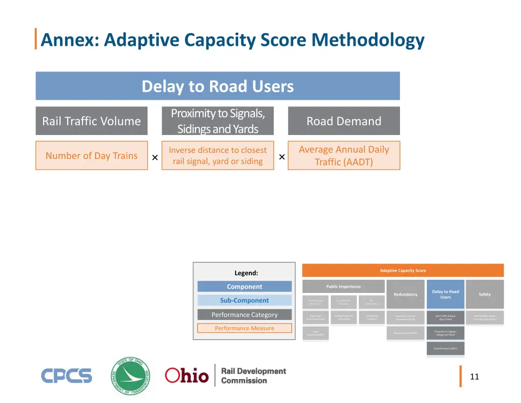 annex adaptive capacity score methodology 3