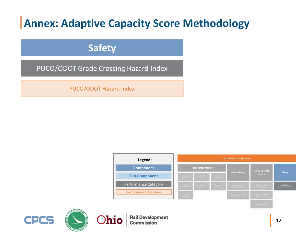 annex adaptive capacity score methodology 4