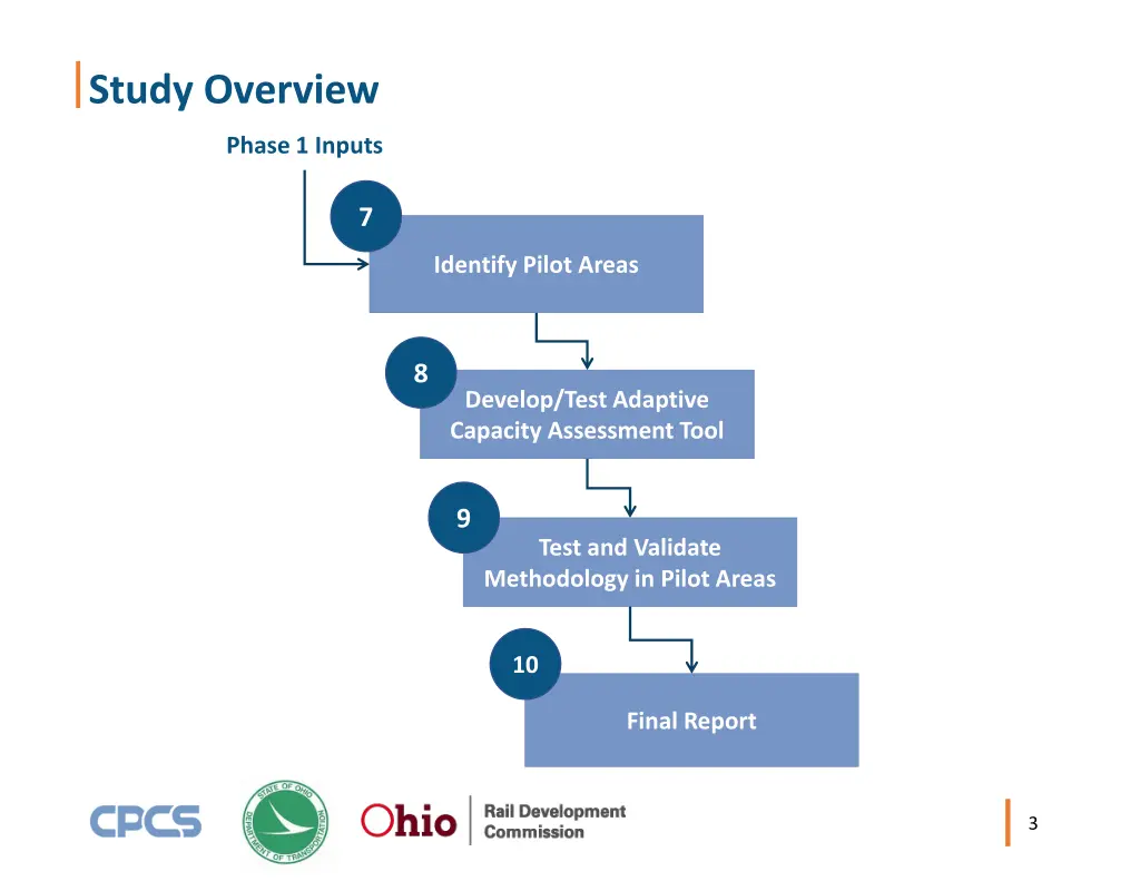 study overview