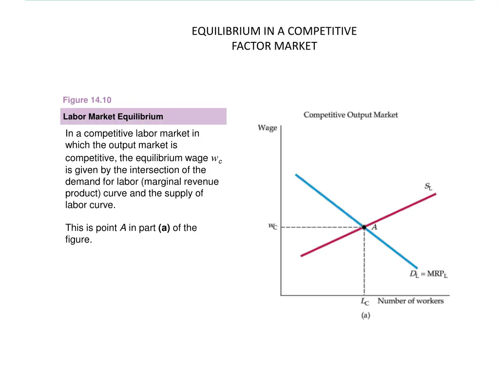 equilibrium in a competitive factor market 1