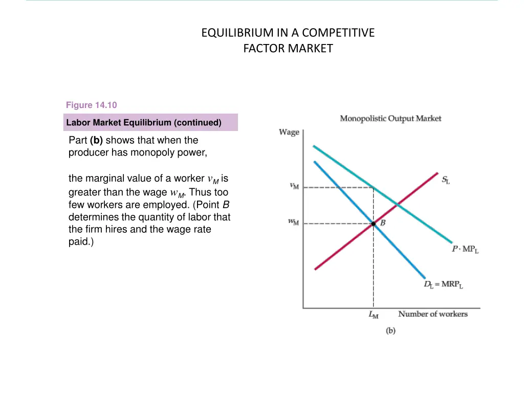 equilibrium in a competitive factor market 2