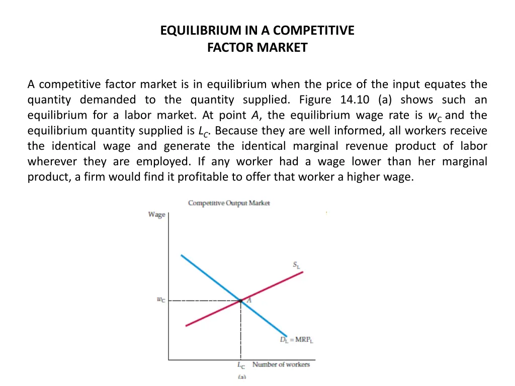 equilibrium in a competitive factor market