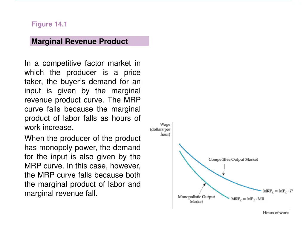 figure 14 1