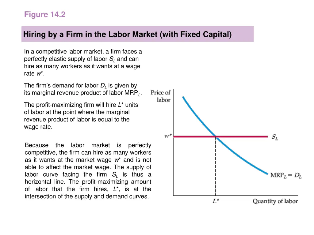 figure 14 2