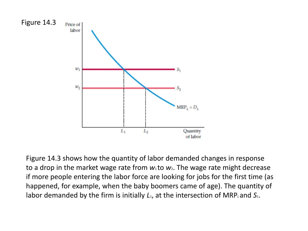 figure 14 3