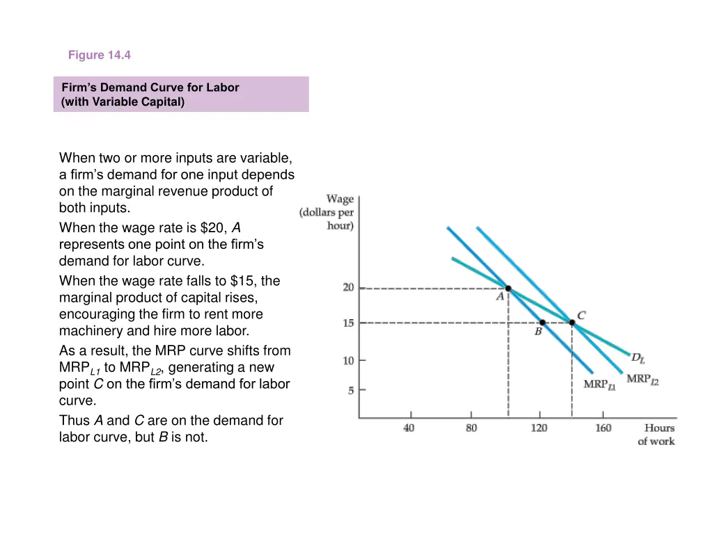 figure 14 4