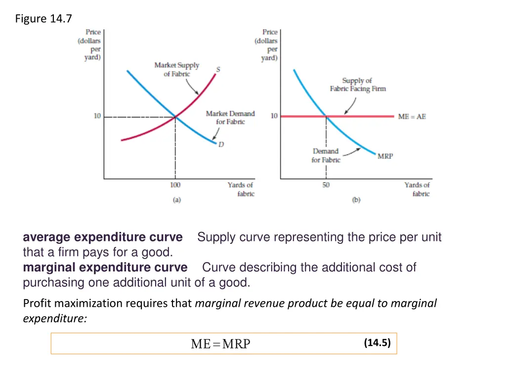 figure 14 7