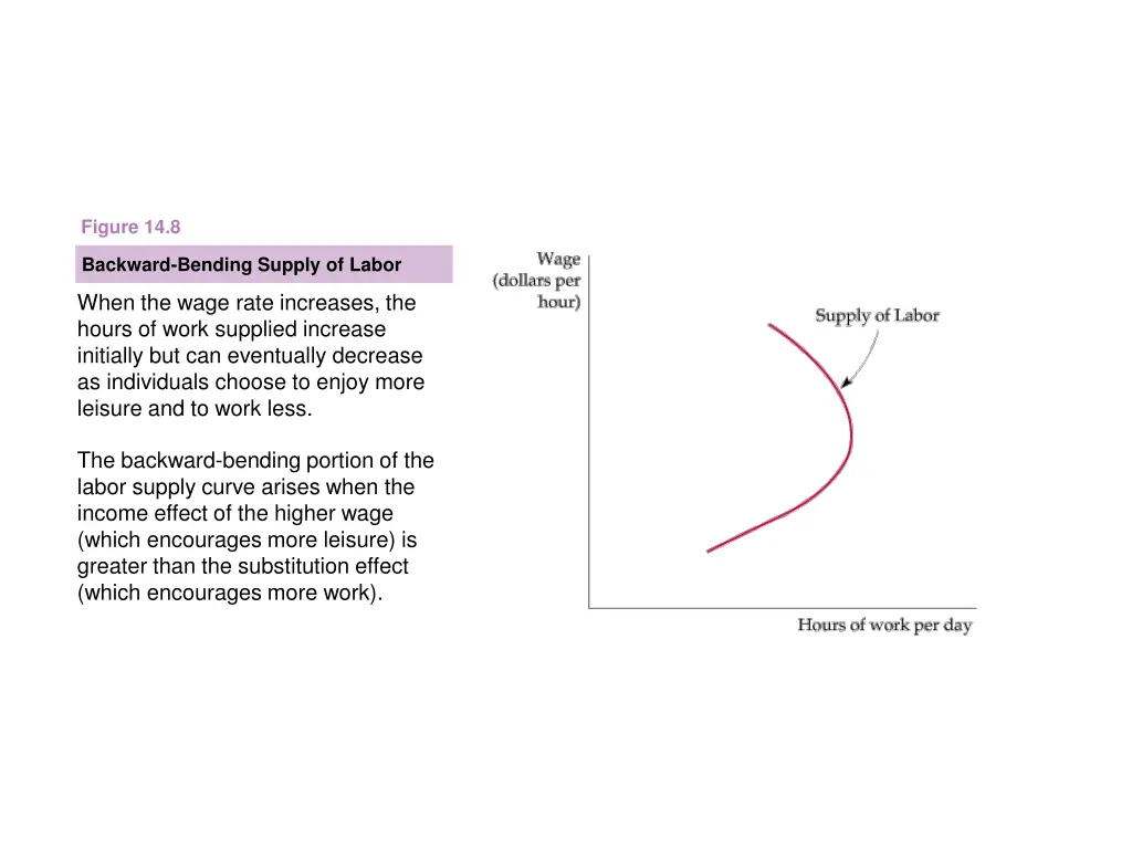 figure 14 8