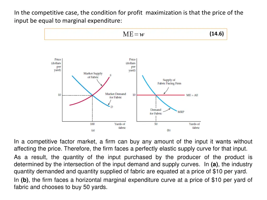 in the competitive case the condition for profit