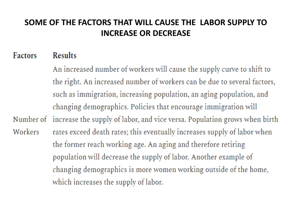 some of the factors that will cause the labor