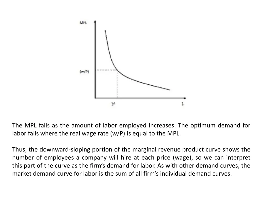 the mpl falls as the amount of labor employed