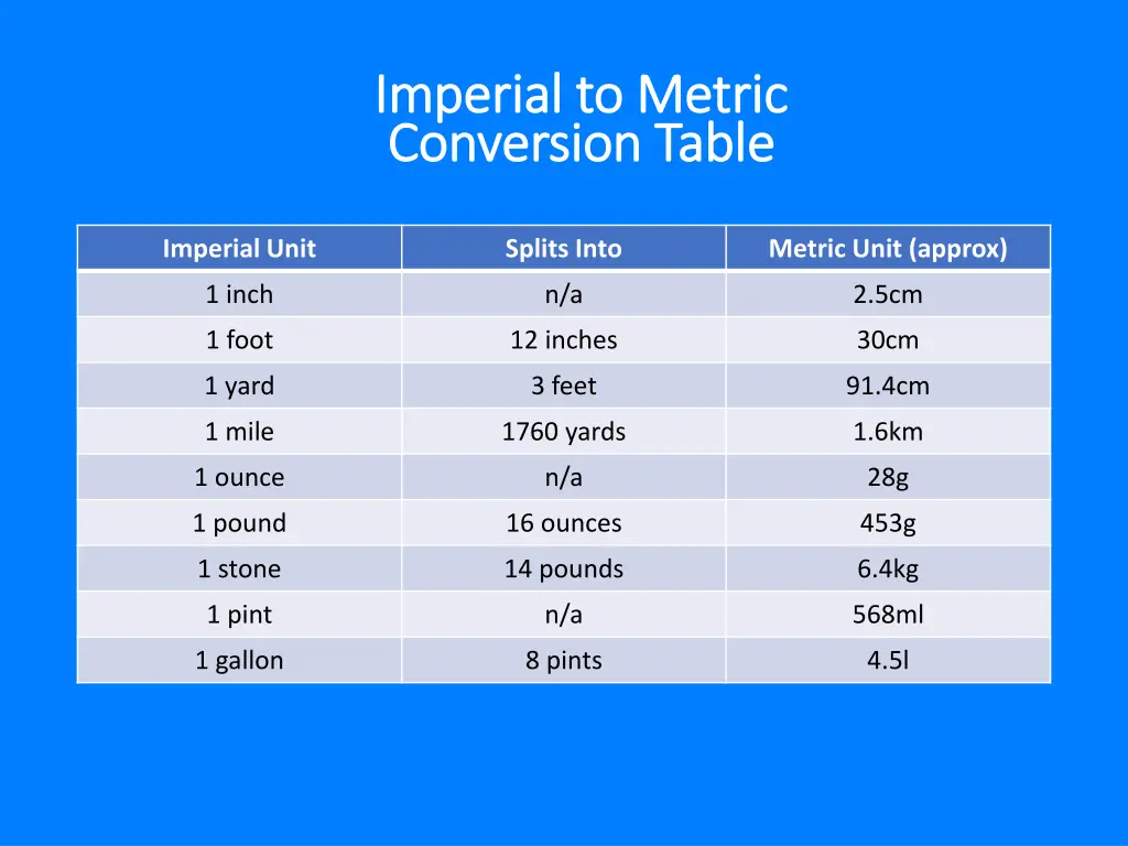 imperial to metric imperial to metric conversion