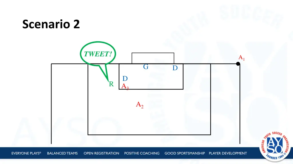 scenario 2