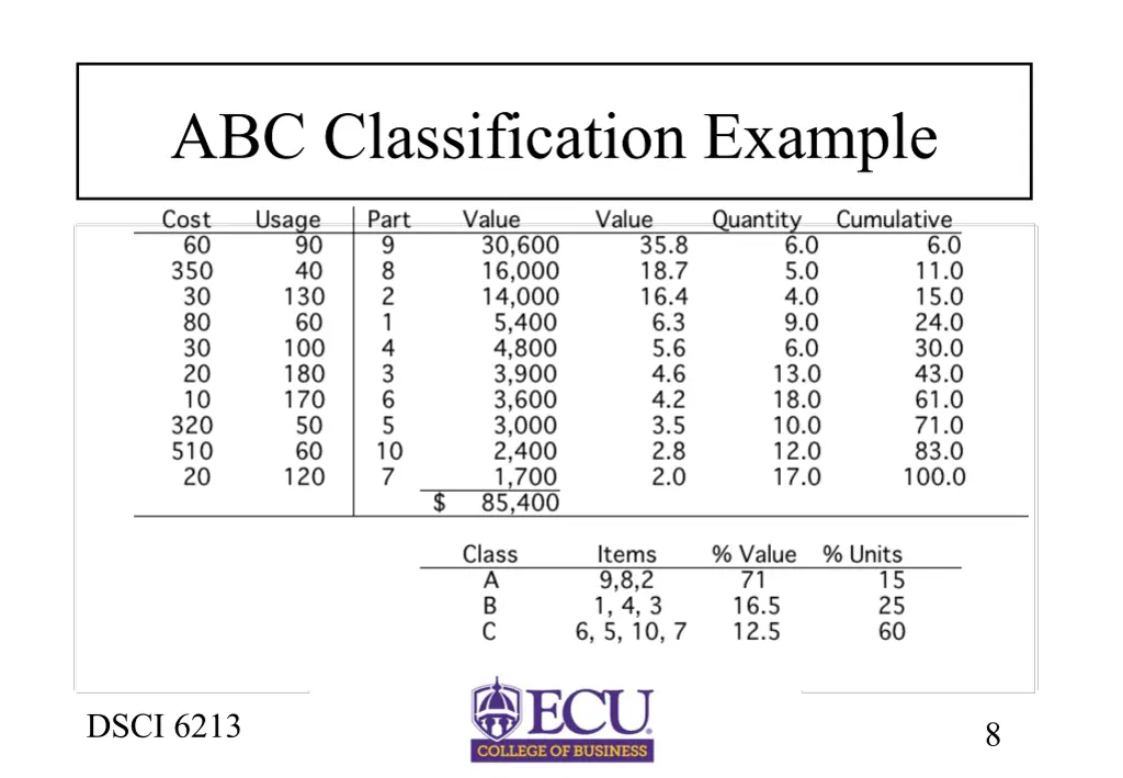 abc classification example