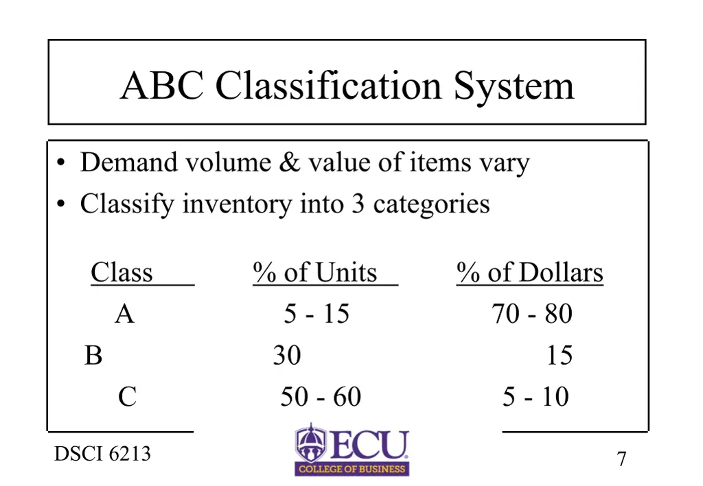 abc classification system