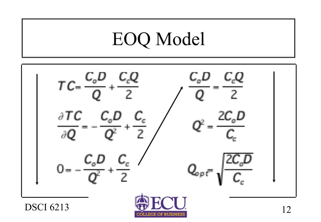 eoq model