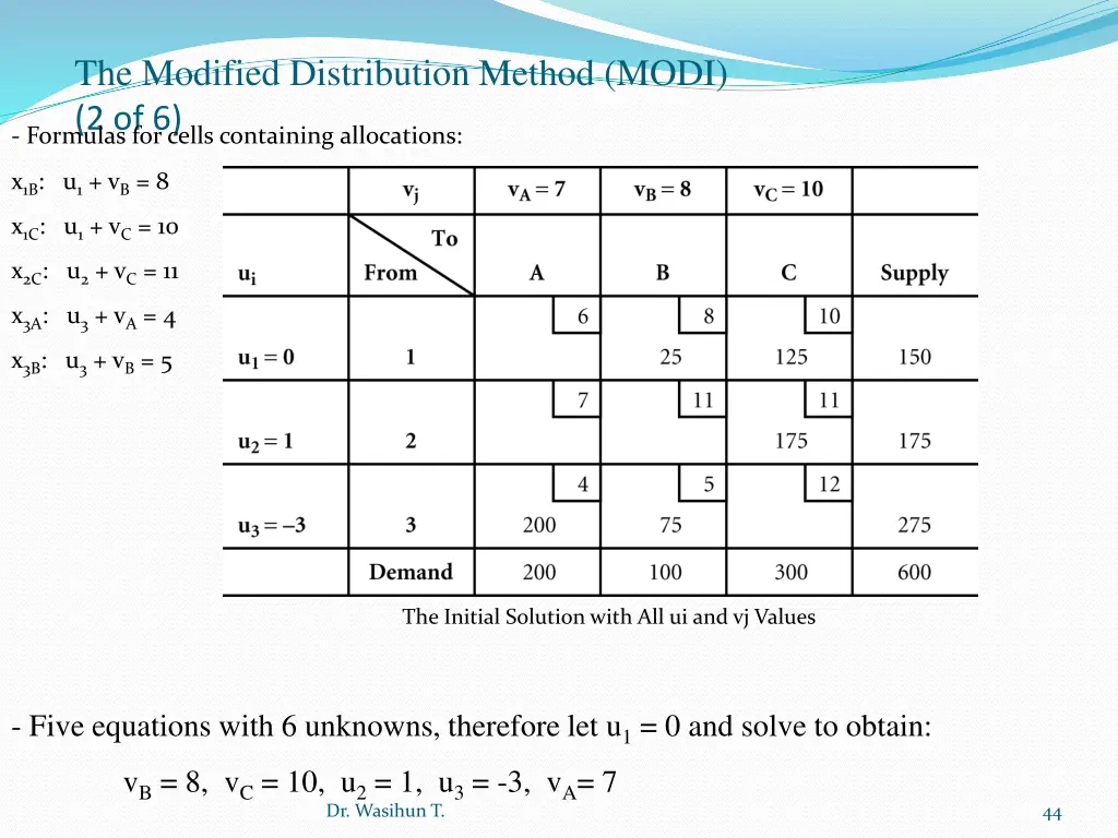 the modified distribution method modi