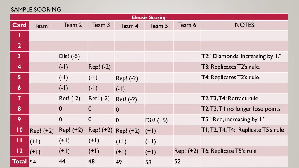 sample scoring card team 1 1