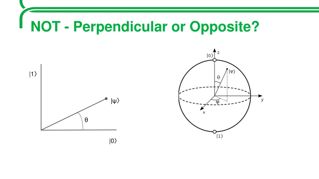 not perpendicular or opposite