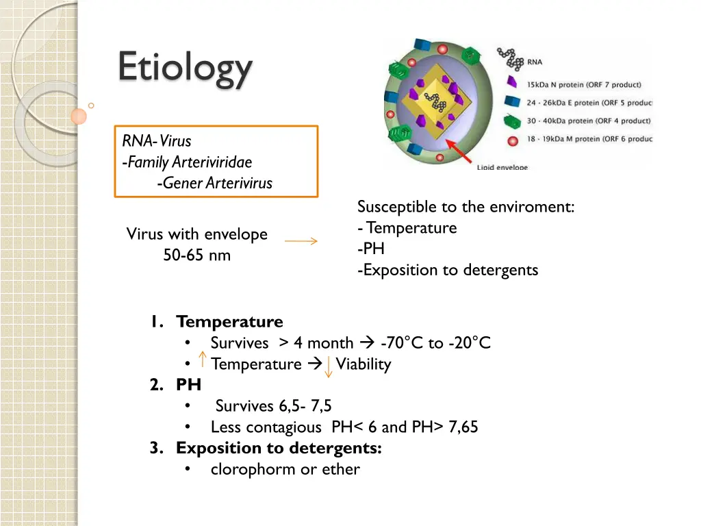 etiology