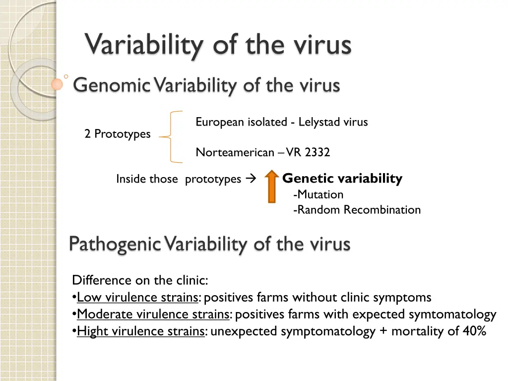 variability of the virus