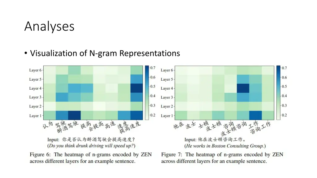 analyses 2