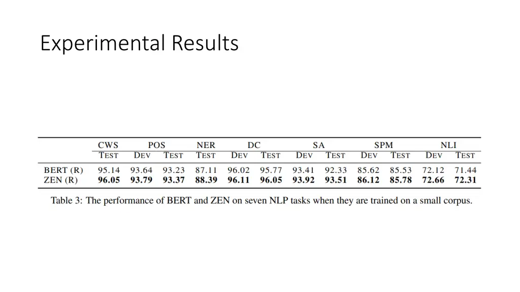 experimental results 1