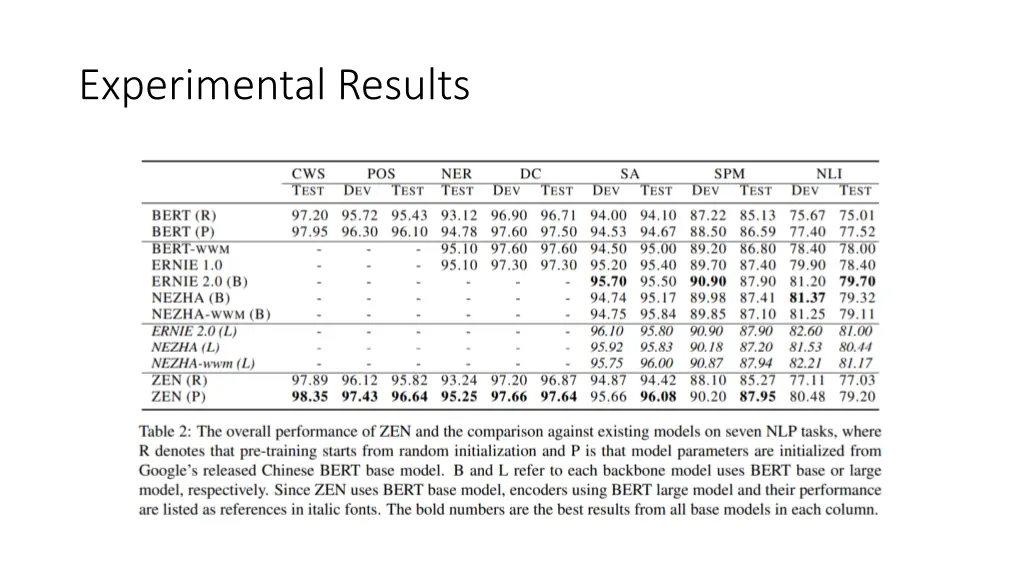 experimental results