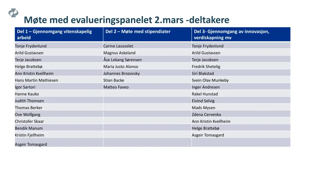 m te med evalueringspanelet 2 mars deltakere