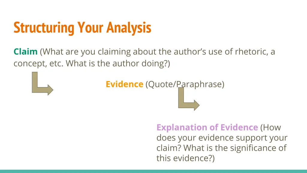 structuring your analysis