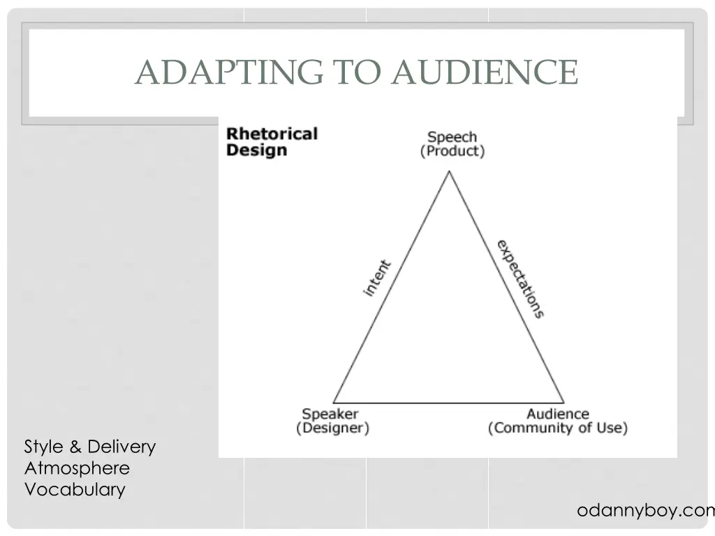 adapting to audience