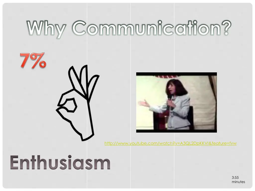 why communication