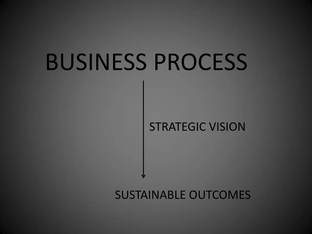 business process