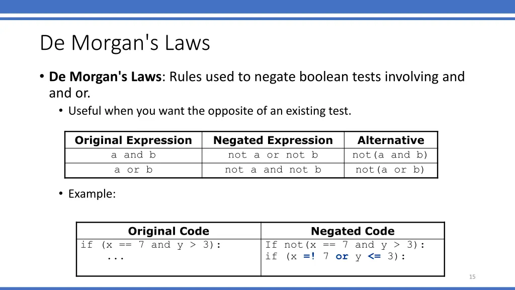 de morgan s laws